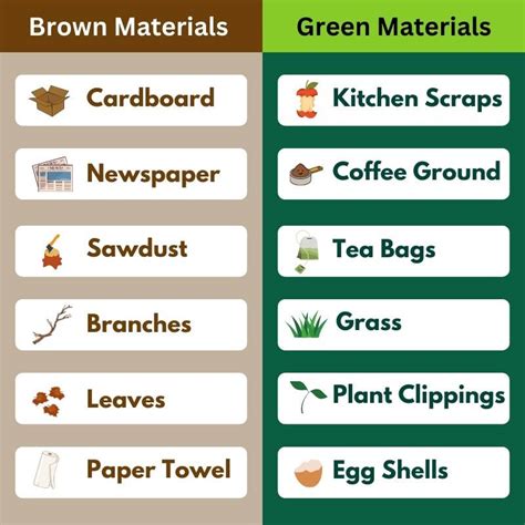 How To Start A Compost Pile - GreenCitizen