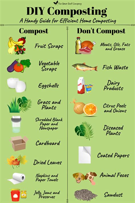 Compost List Printable