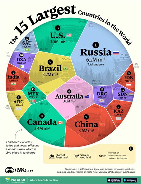 Ranked: The 15 Largest Countries in the World by Land Area