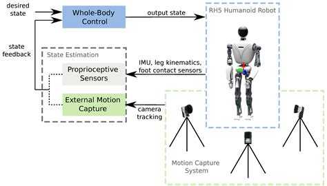 Sensors | Free Full-Text | Experimental Investigations into Using ...