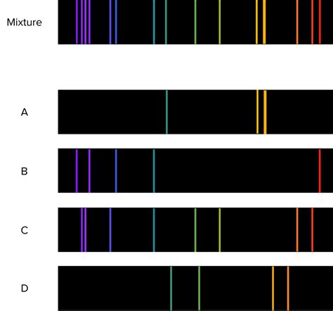 Instrumental Methods Questions and Revision | MME