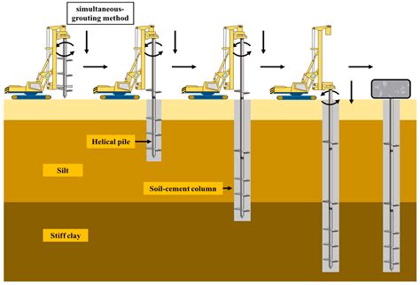 Applied Sciences | Free Full-Text | Parametric Study on Analyzing the ...