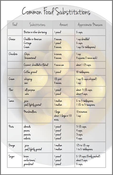 Redfly Creations: Common Food Substitutions - Free Printables!