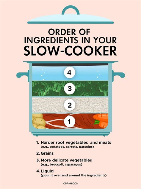 Slow Cooker Ingredients Layer 8x11 | PDF
