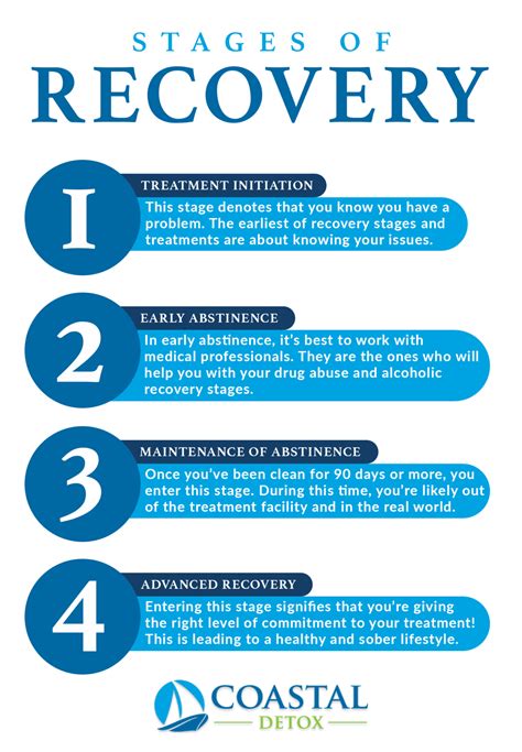 The Stages of Recovery and What to Expect – Coastal Detox