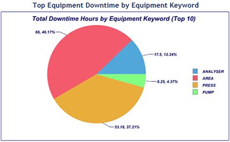 Downtime Tracking Software | Equipment Downtime Tracking Solutions