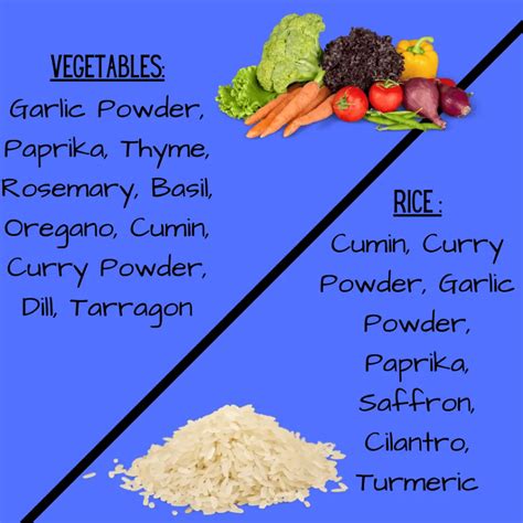 Food Seasoning Cheat Sheet! (Herbs &amp; Spices) – Low Dough Family