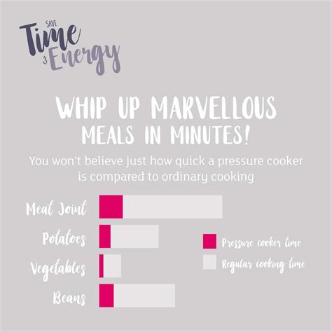 Batch Cooking Kits: Pressure Cooker &amp; Meal Prep Containers | Prestige ...