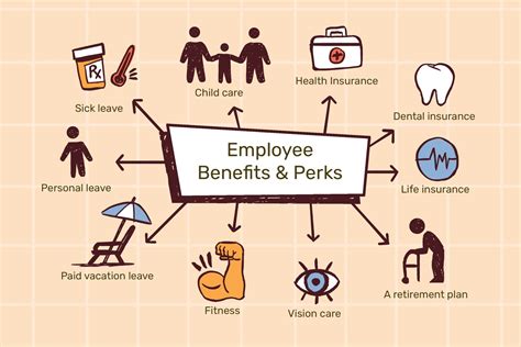 List Of Benefits Offered By Employers at David Bynum blog