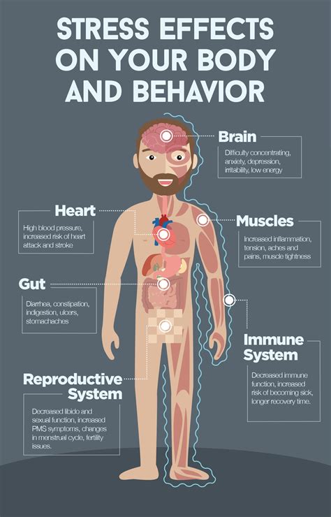 How Stress Harm Your Health: Effects on Body and Behavior – The Amino ...