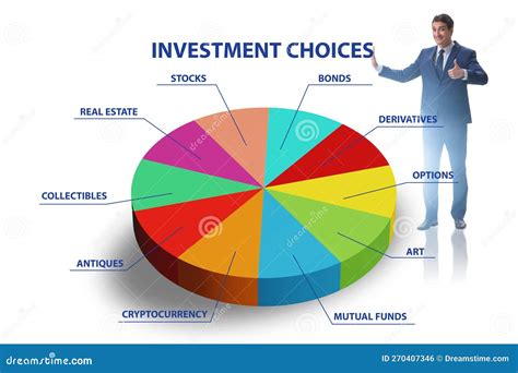 Concept of Various Financial Investment Options Stock Photo - Image of ...