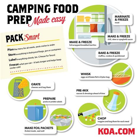 Camping Food Prep Made Easy | KOA Camping Blog