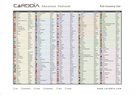 Full List of all countries of the world [JPG | PDF]