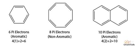 Aromatic Compounds | ChemTalk