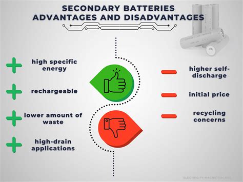 Advantages and Disadvantages of Secondary Batteries – Electricity ...
