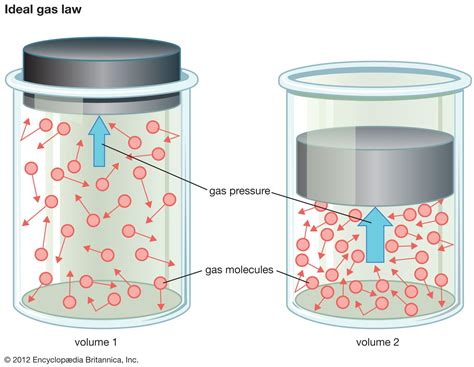 Pressure | Definition, Measurement, & Types | Britannica