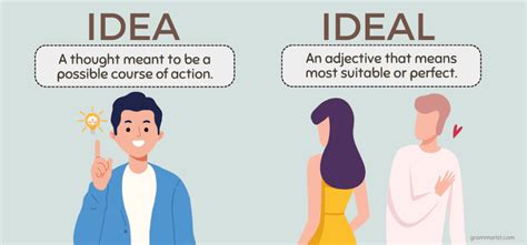 Idea vs. Ideal - Difference, Meaning &amp; Examples