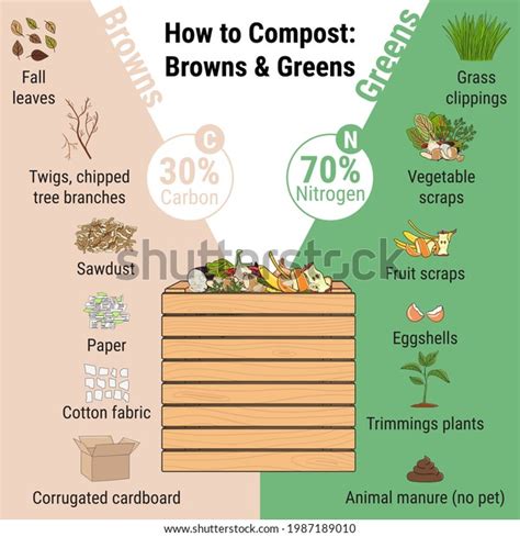 9,684 Composting Browns Greens Royalty-Free Photos and Stock Images ...