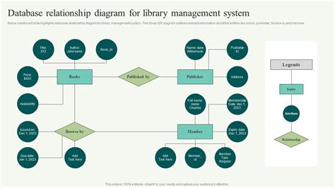 Database Er Diagram