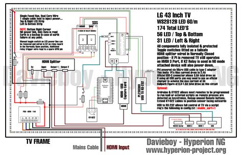 RPi4 + LibreElec 9 + Hyperion - Alpha 10 + WS2812B + IR-Receiver + UART ...