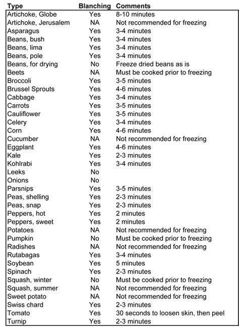 Blanching Vegetables | Hip Chick Digs