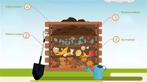 Fall Composting Tips: How to Turn Autumn's Bounty into Nutrient-Rich ...