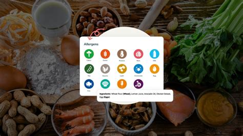 Food Allergen Labeling Guide: US, Canada, UK, Mexico & GCC