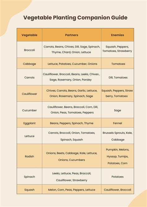 Companion Vegetable Planting Guide Chart at Ryan Rupp blog