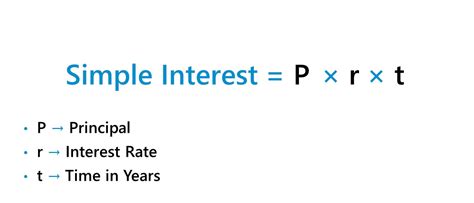 Simple Interest | Formula + Calculator
