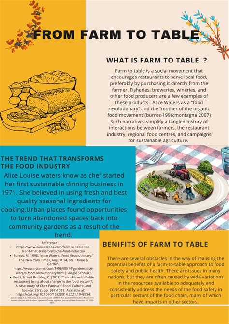 Farm to Table | Farm restaurant, From farm to table, What is farming