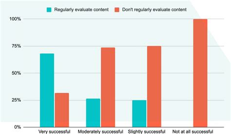 6 Content Principles to Guide 2023 - Content Science Review