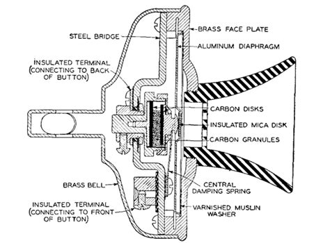Electrical Communication - The Functioning of the Carbon Granules