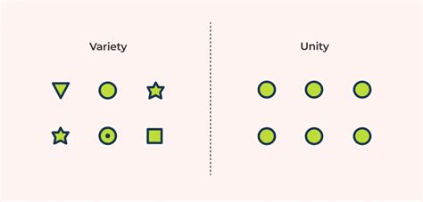 Variety Principle of Design - ux360.design