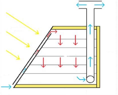 16 Homemade or DIY solar food dryer ideas in 2025 | diy solar, solar ...