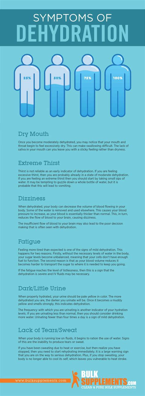 Dehydration: Symptoms, Causes & Treatment