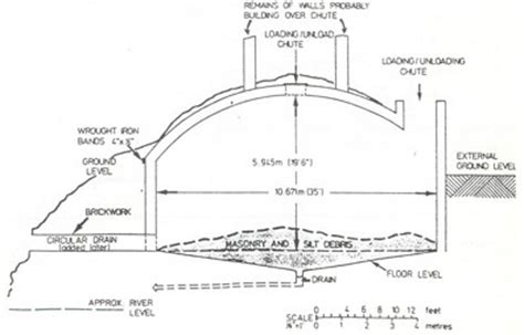 Root Cellar Ventilation Diagram Root Cellars, Cold Storage And Keeping