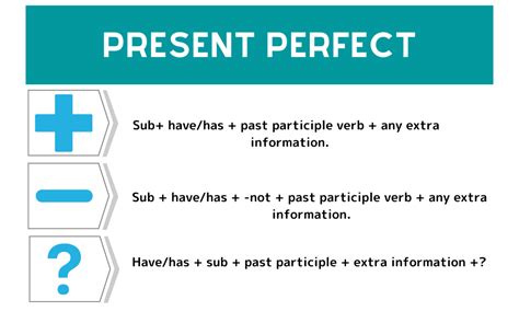 Help Present Perfect Tense Examples 100 Present Perfect Continuous
