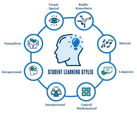 An Educator’s Guide to Teaching Styles &amp; Learning Styles
