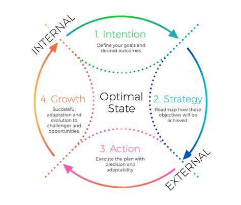 Optimal root cellar storage tips for winter vegetables from a home garden?