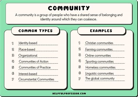 Communities