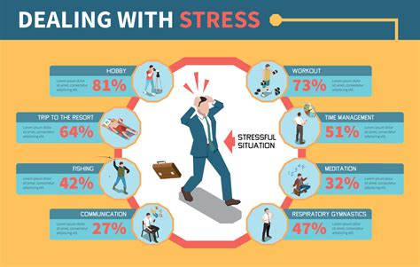 Stress Management Infographics 12632052 Vector Art at Vecteezy
