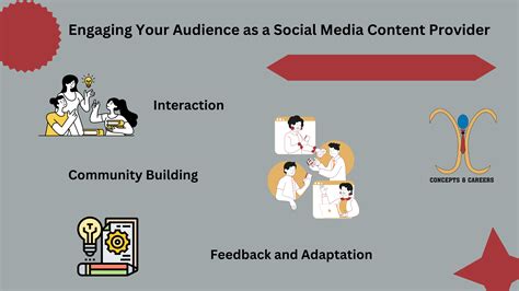 Engaging Your Audience as a Social Media Content Provider - Concepts ...