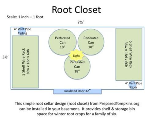 17 Best images about Root Cellar on Pinterest | Root vegetables, Root ...