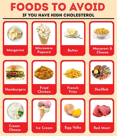 Cholesterol Food Chart - 20 Free PDF Printables | Printablee
