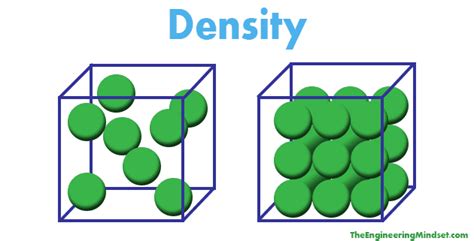 Periodic Table & Chemical Reactions Jeopardy Template