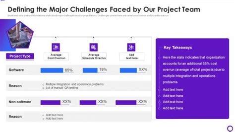 Challenges project team PowerPoint templates, Slides and Graphics