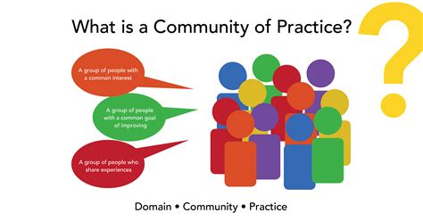 Creating a Community of Practice: A Way to Engage Like-minded ...