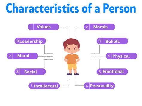 Characteristics of a Person: 600+ Traits Explained