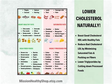 Cholesterol Chart Cholesterol With Best Foods for Heart Health Low ...