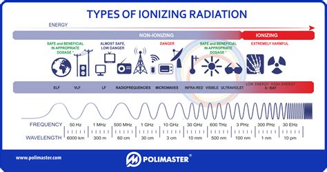 In-Depth: Nuclear Waste and Health – We the Nuclear Free North